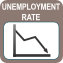 Unemployment Rate